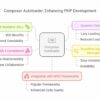 Composer Autoloader
