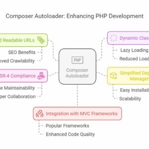 Composer Autoloader