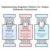 PHP Singleton Pattern