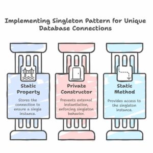 PHP Singleton Pattern