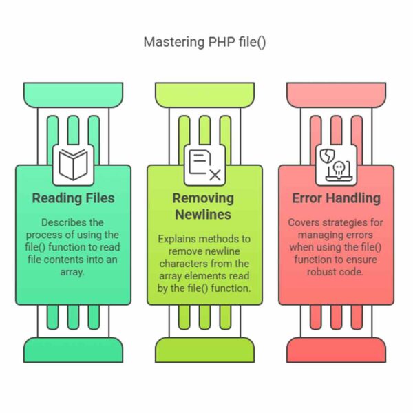 PHP file Function