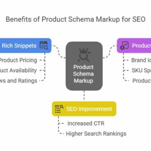 Product Schema Markup
