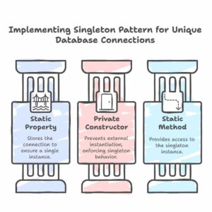 Reusable PHP Database Class Using PDO