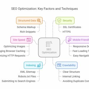 Technical SEO